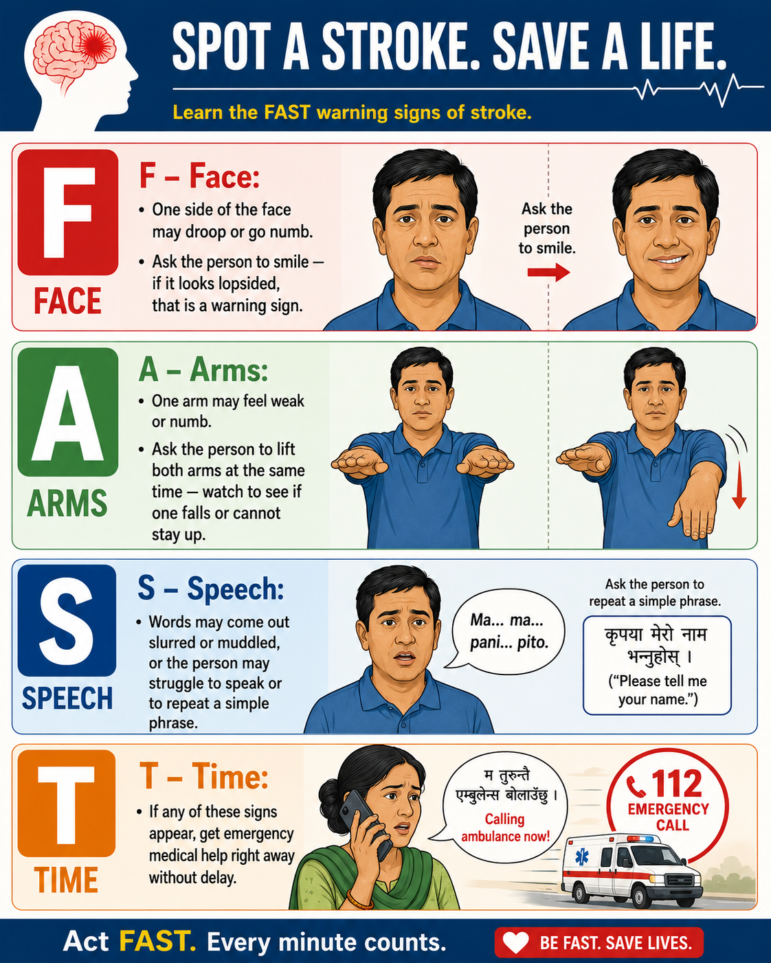 Stroke - Questions to ask doctor